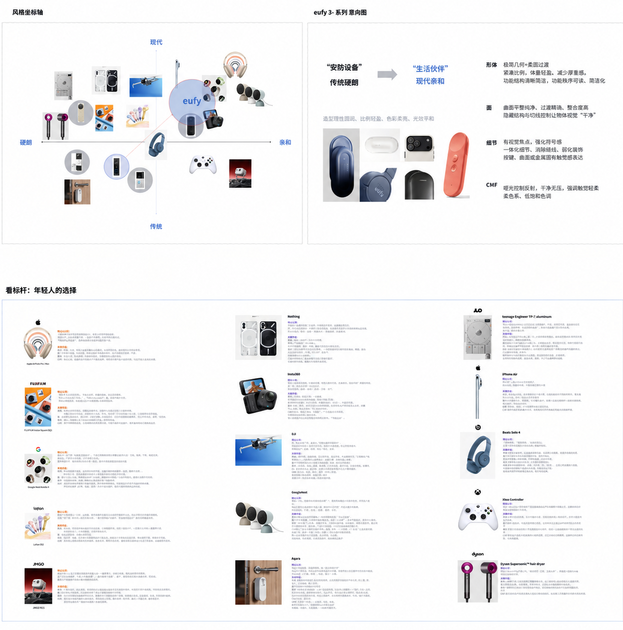 Design research board: style positioning, moodboard and product benchmarks